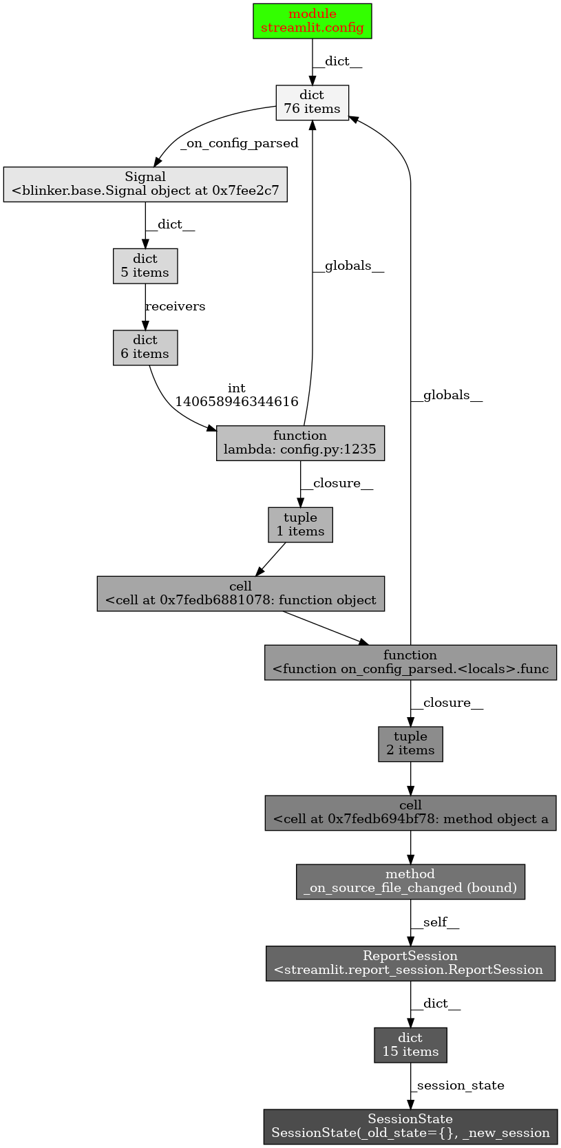 session_state_0x7fedb68992c8