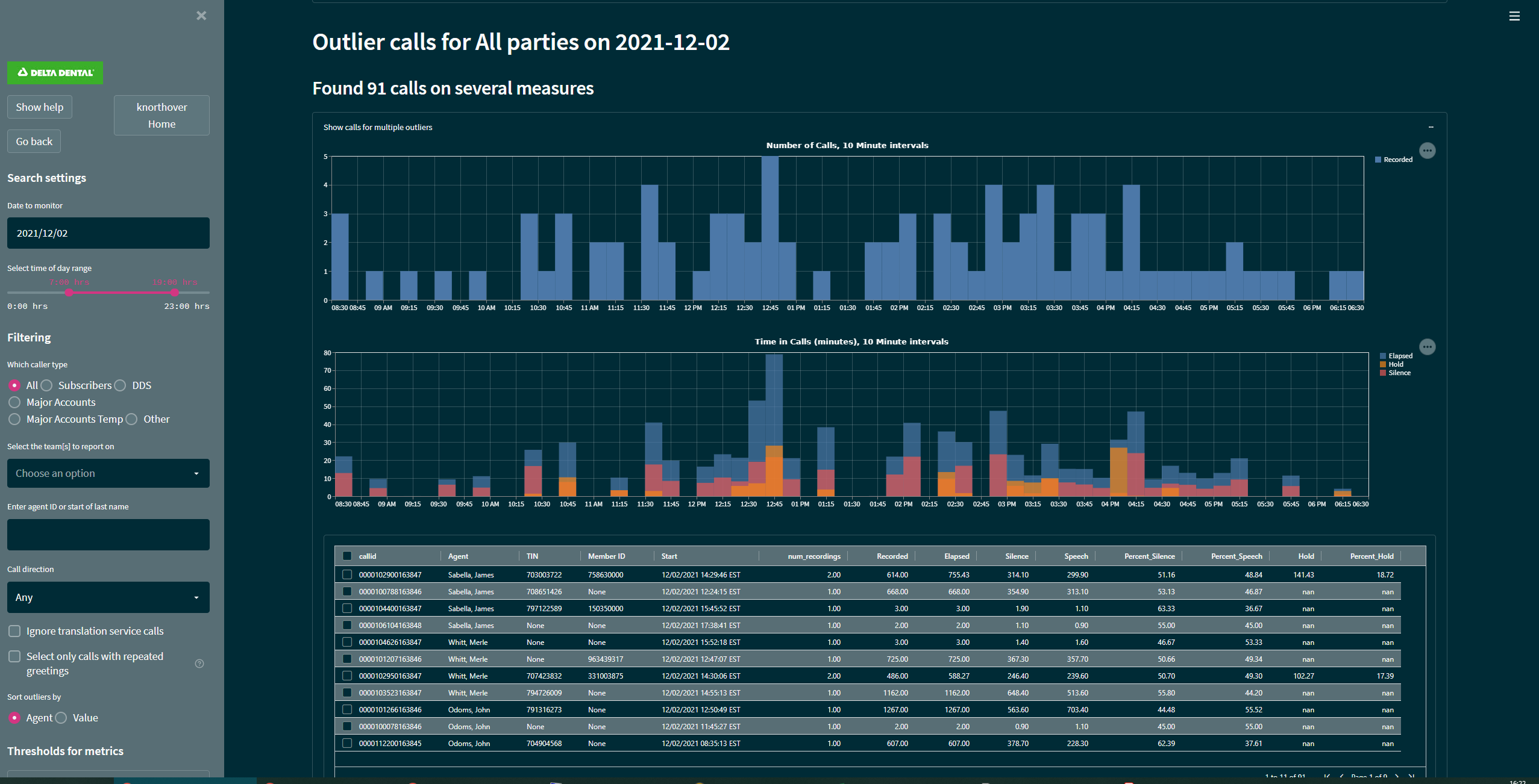 01-outlier-calls-1