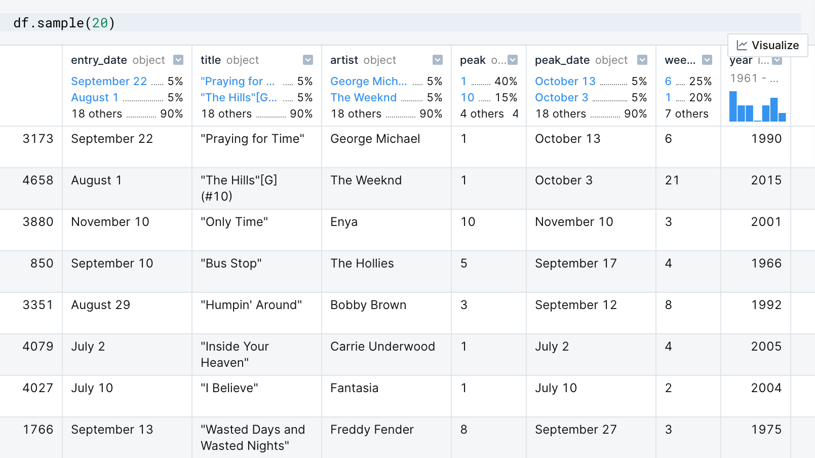 top-songs-dataframe-table
