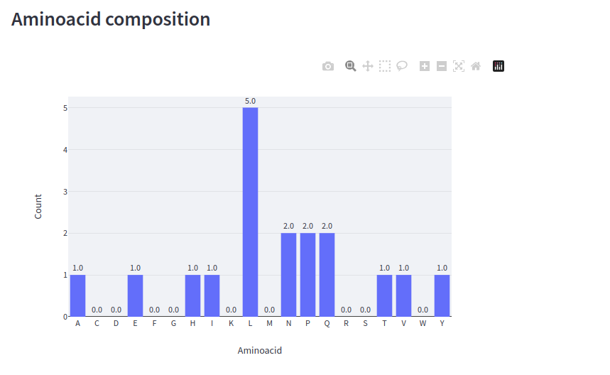 aminoacid-composition