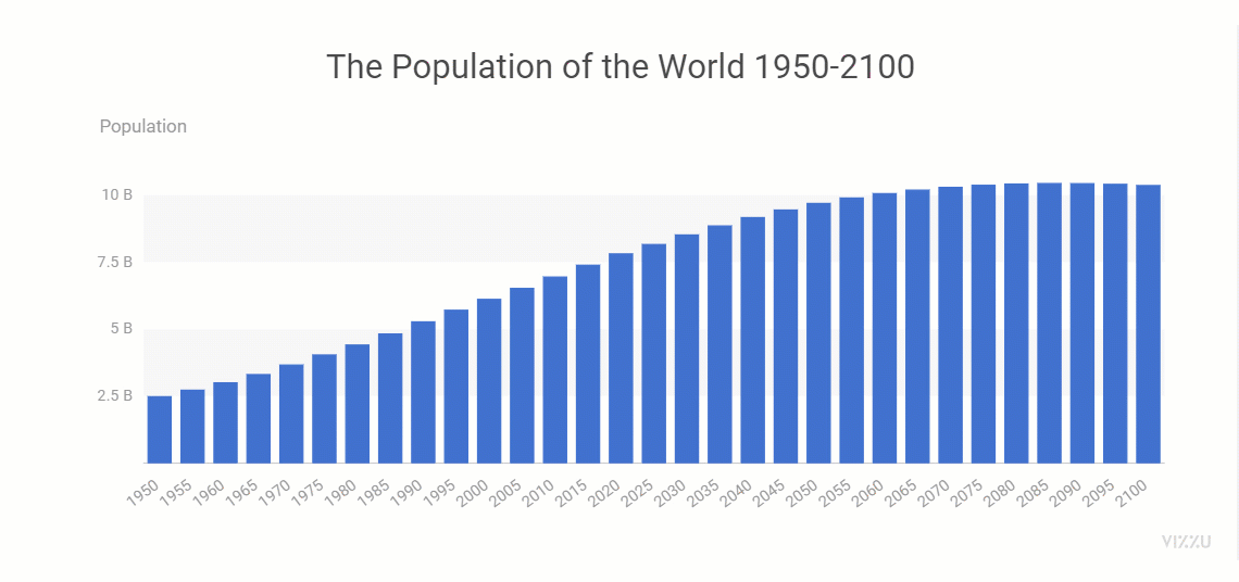 2-chart-animation