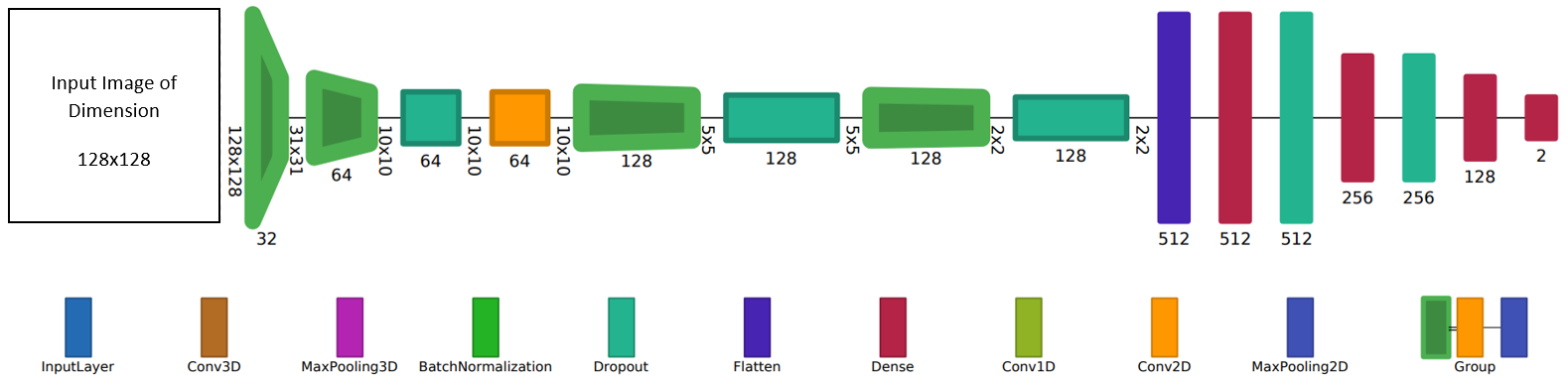 designing-model-architecture