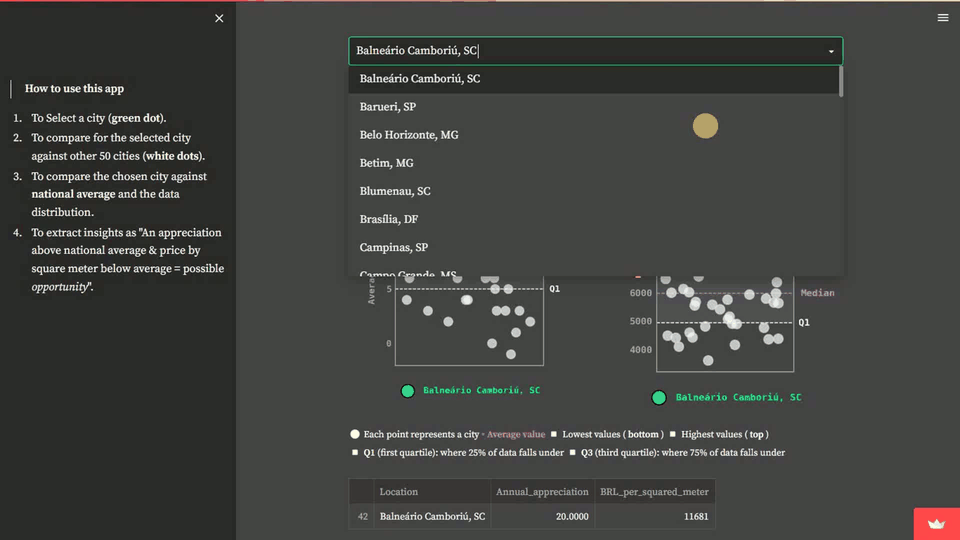 BR-residential-properties-appreciation-demo
