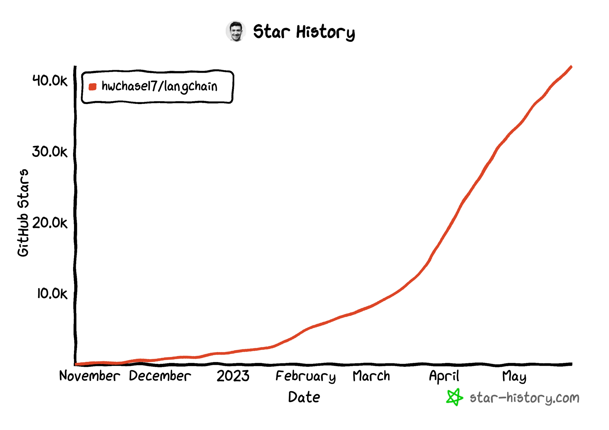 star-history-2023525-1