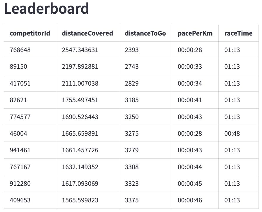 race-in-progress-leaderboard