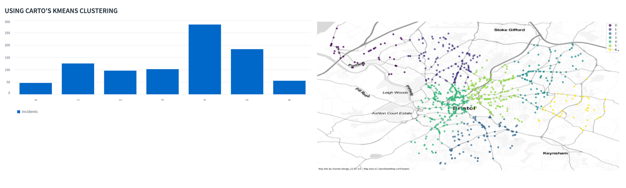 kmeans-clustering