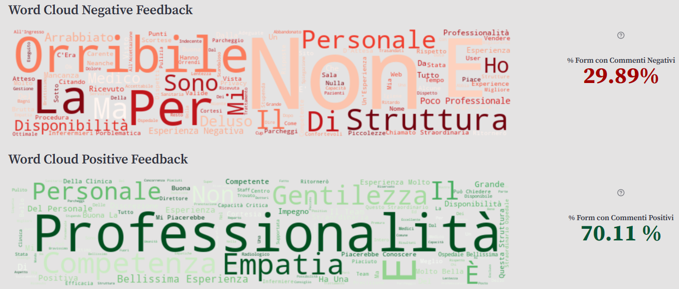 word-cloud-negative-feedback