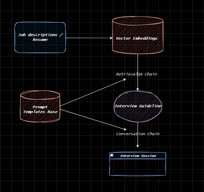 AIInterviewer-flowchart