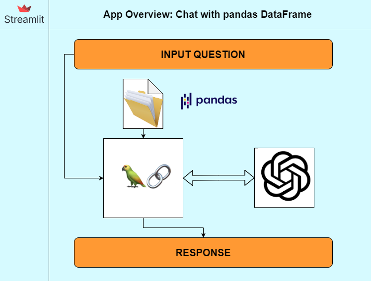 chat_pandas
