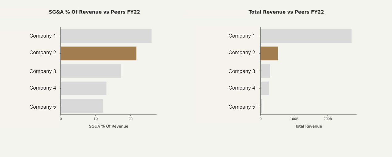 sample_peers_slide-1