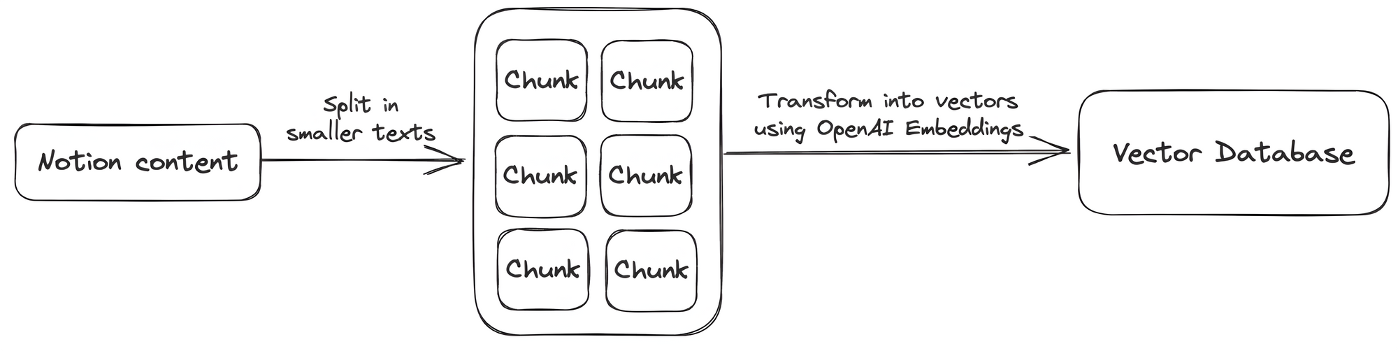 notion_chatbot_ingestion