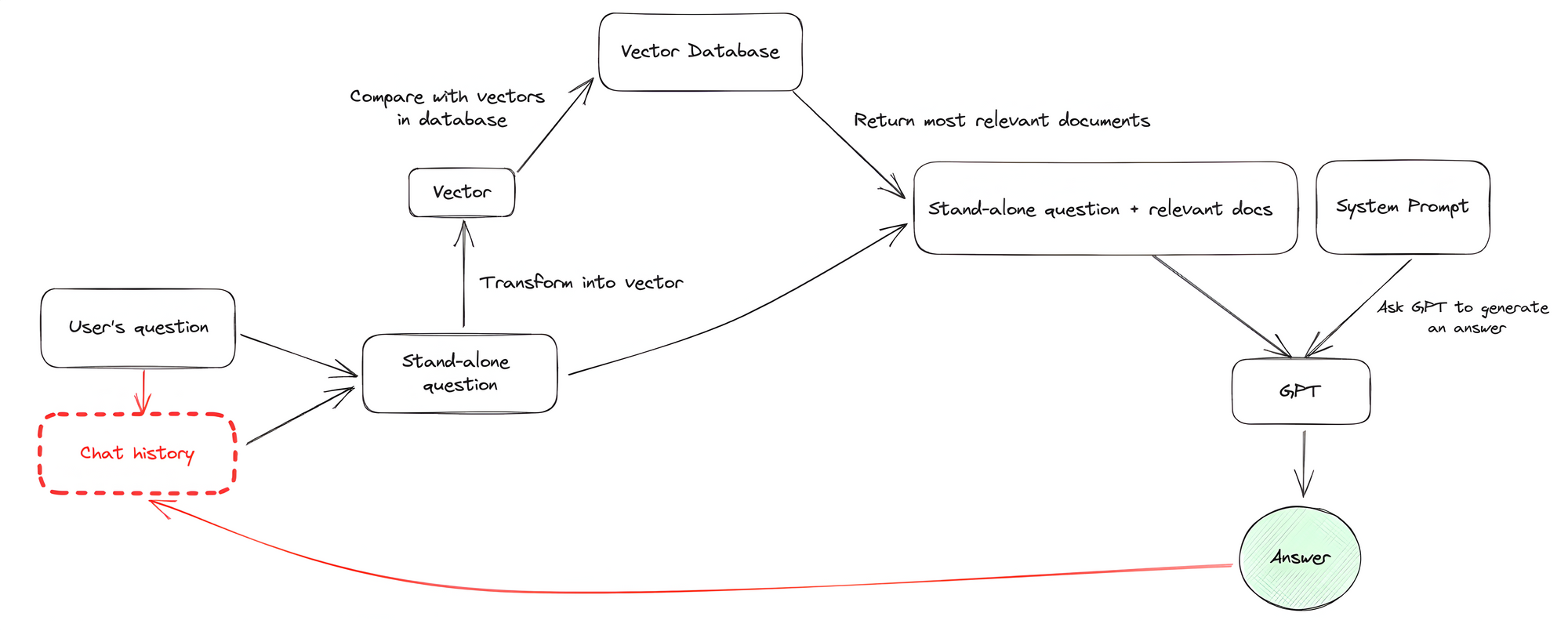 notion_chatbot_query