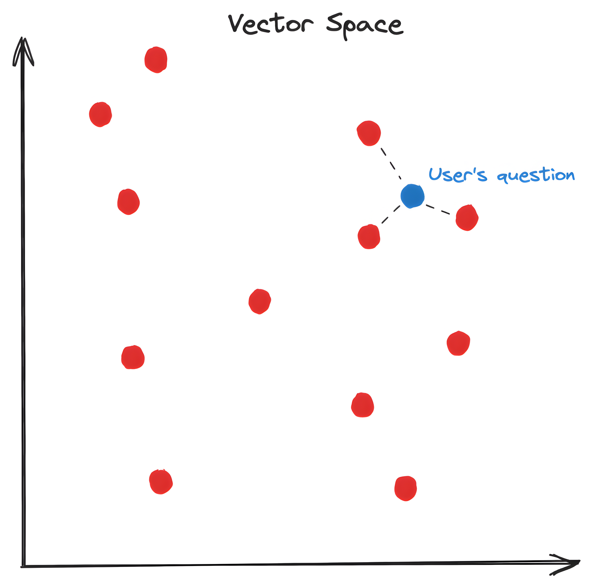 notion_chatbot_vector_space