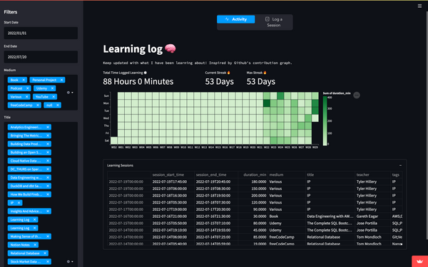 Monthly rewind > June 2022
