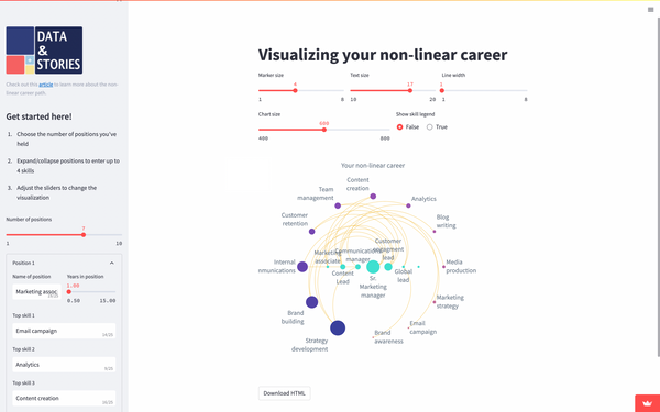 Monthly rewind > July 2022